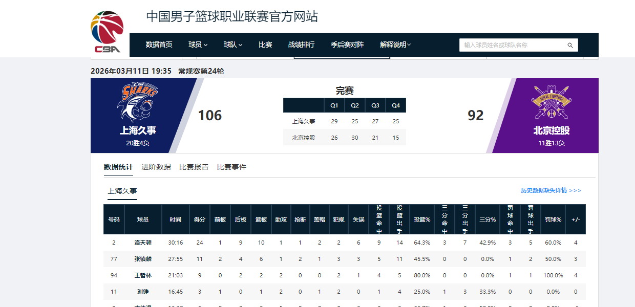 半岛体育-5战5捷！看完上海队接下来的4个对手，“9连胜”应该是手拿把掐了